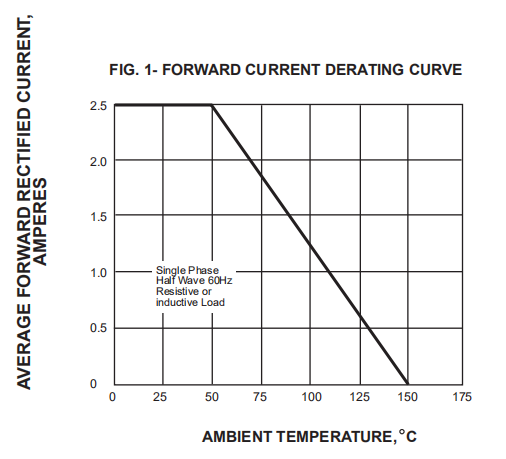 2.5a High Efficiency Rectifier Diode 1000V Trr 70ns HER258 R 3