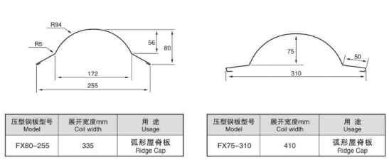 4kw High Performance Ridge Cap Roll Forming Machine For Seamless Roofing System