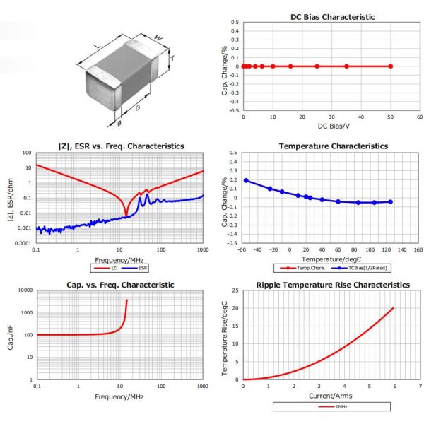 22uF 1812 MLCC Multilayer Ceramic Capacitor 16V Rated Voltage Durable