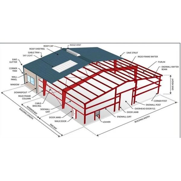 Mutifunctional Steel Structure Warehouse Materials
