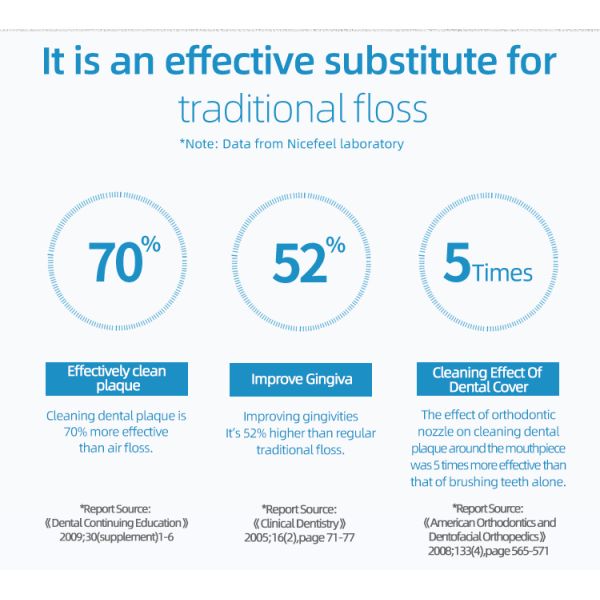 Portable Smart Water Flosser Dental Oral Irrigator For Teeth 3 Modes