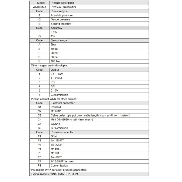 24VDC 1/4 NPT Pressure Sensor ExidIICT6 For Freon Refrigerant