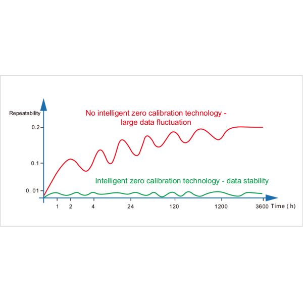 3NH TS4020 Liquid Spectrophotometer Colorimeter Transmittance Platinum Cobalt Gardner Index Saybolt Testing Equipment