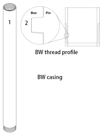 Bw Casing Tubes Drilling Flush Jointed Wireline Casing
