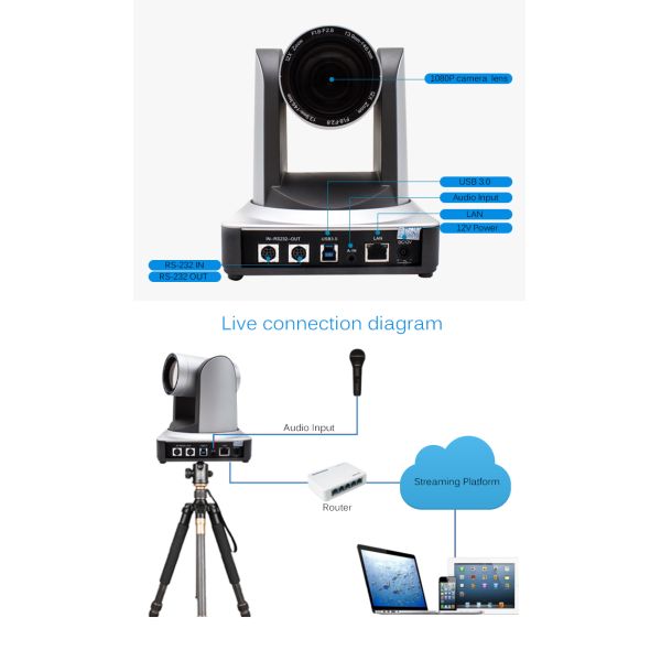 Zoom 1080P USB3.0 Mini Size CCTV PTZ IP Streaming Camera With Wide Angle Lens