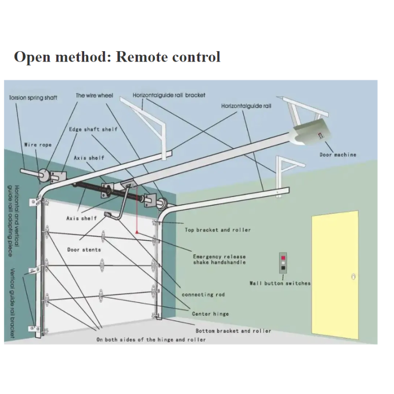 Customizable Insulated Sectional Overhead Door Automatic Electric