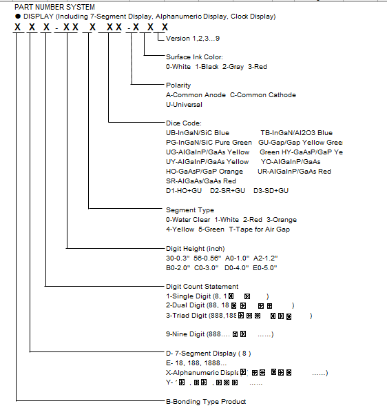 Single digit 1.0. inch 7-segment diplay