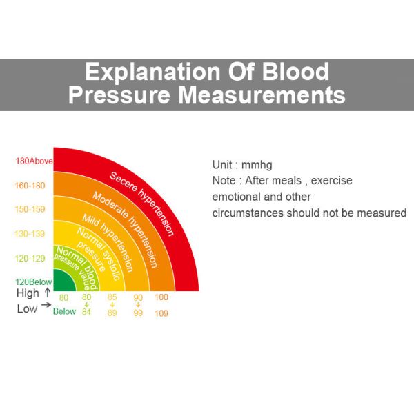Home Medical Sphygmomanometer With Smart Display Simultaneous Detection Of Heart Rate