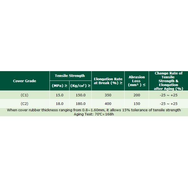 Cold resistant conveyor belt