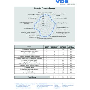 Dongguan Paichi Pet Products Co., Ltd. Certifications