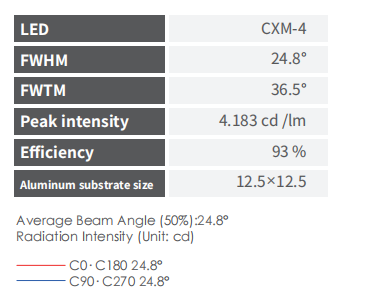 24° Viewing Angle PC Material LED Lens with High Light Transmittance for Down Light Matching Bridgelux COB