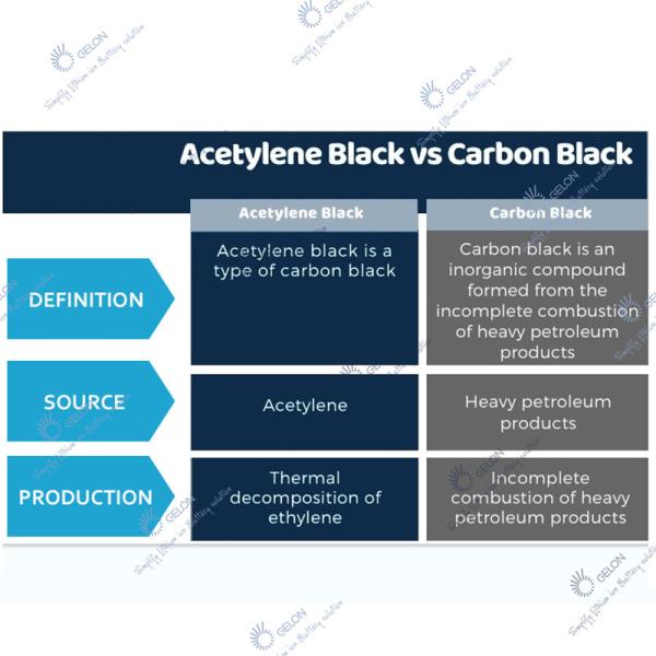 Conductive Carbon Acetylene Black Lithium Ion Battery Electrode Making Materials