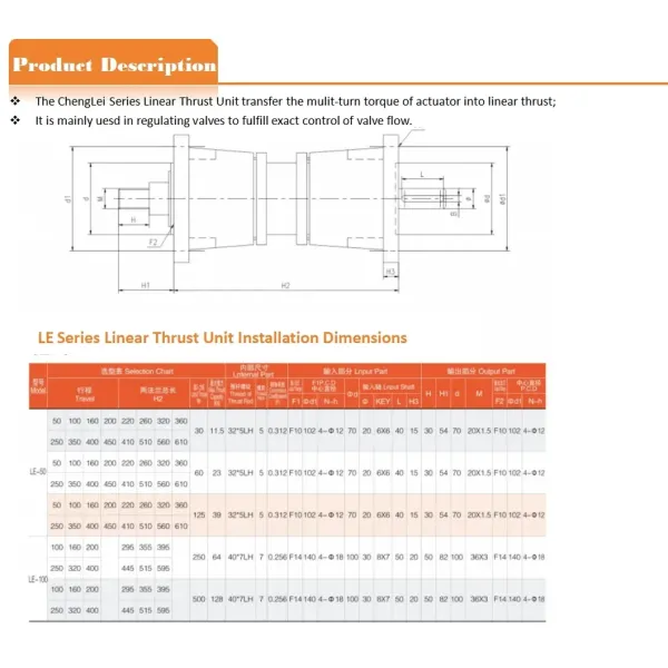 Replace Rotork/Piezo/Triac Stainless Steel Handwheel Electric Motor Linear Actuator for Damper