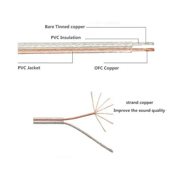 Transparent Jacket Shielded Speaker Cable Heavy Duty 350 Strands OFC Conductor 3mm² 100m Rolls
