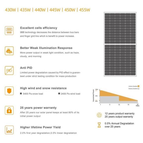 445w Half Cut PV Modules