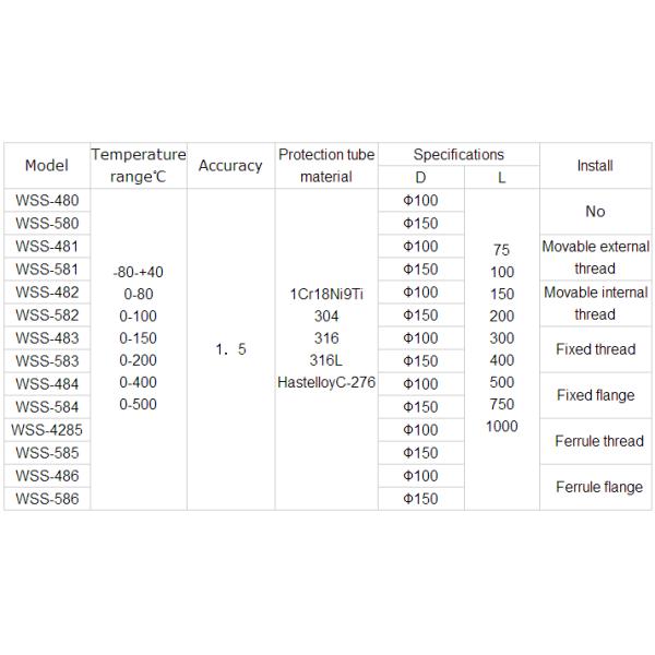 Industrial Thread Mechanical Temperature Gauge WSS Bimetallic Thermometer Display