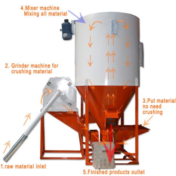 Chicken Feed Mixer Machine Grinder Multifunction Vertical All In One Low Noise