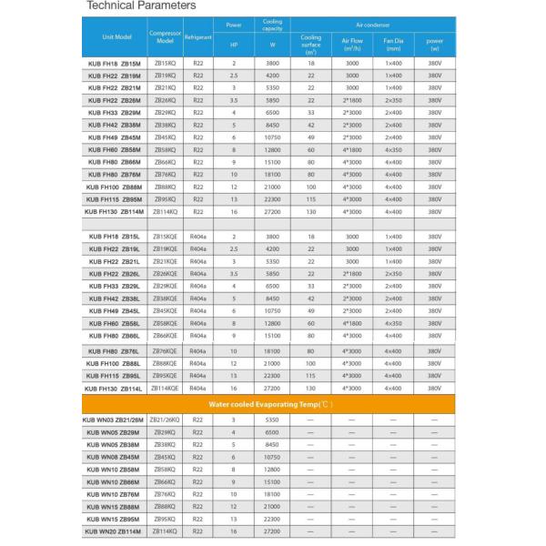 5HP Copeland Scroll Compressor Condensing Unit 380V for Cold Room