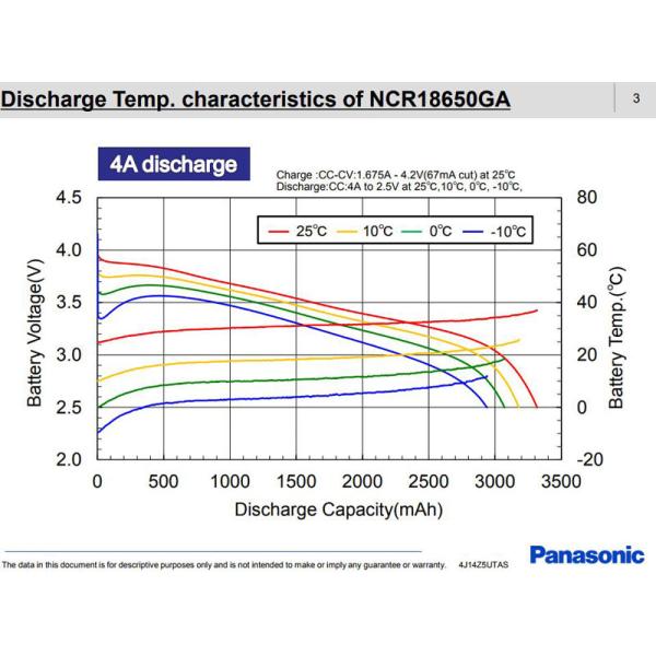 Rechargeable Cylindrical Sanyo ncr18650ga Lithium Ion Battery Cell 3.7V 18650 26650