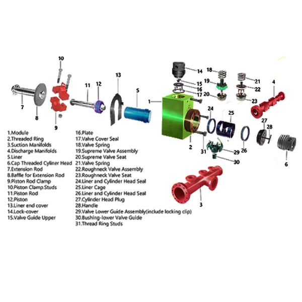 Spares for Triplex Mud Pump - API Standard