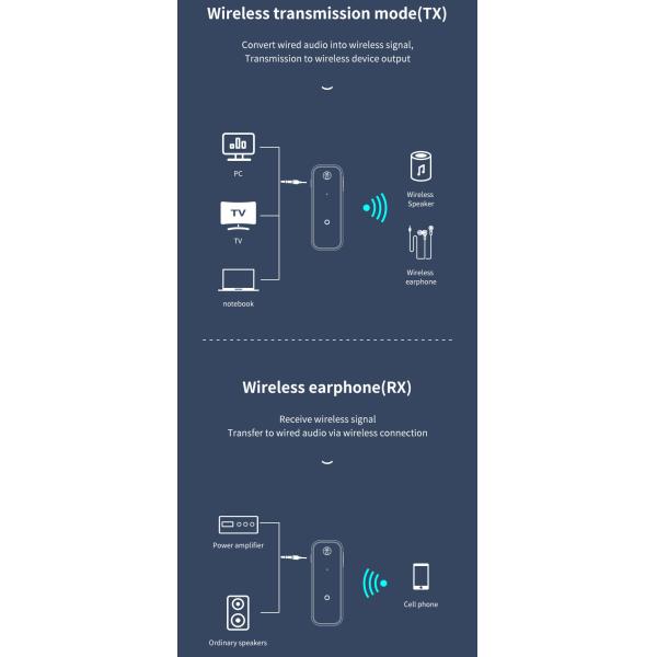RoHS 2.4GHz Bluetooth Car Kit Aux 0.37OZ Lightweight Bluetooth To Aux Adapter