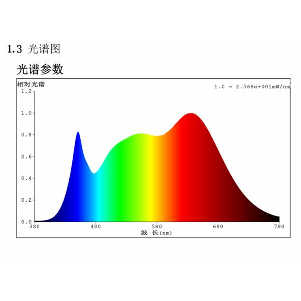 Round 65V 97Ra 17W 1500lm 2828 Led Downlight Module