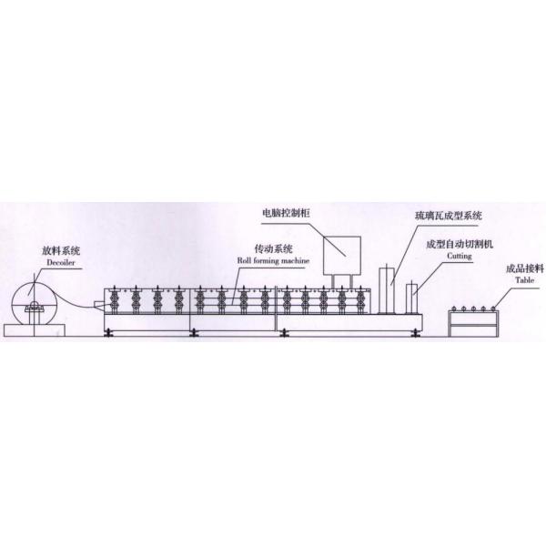 Jk 800 Corrugated Roll Forming Machine / Steel Sheet Roll Forming Machine