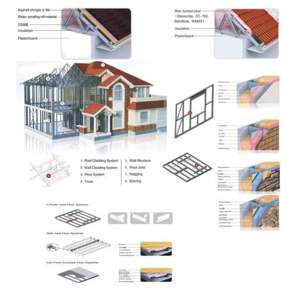 Prefabricated House Modular Home Prefab Garden Studio With Light Steel Frame Storage