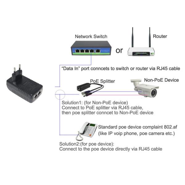 0.4A 1000Mbps POE Injector Splitter 12V 24V 48V Power Over Ethernet Adapter