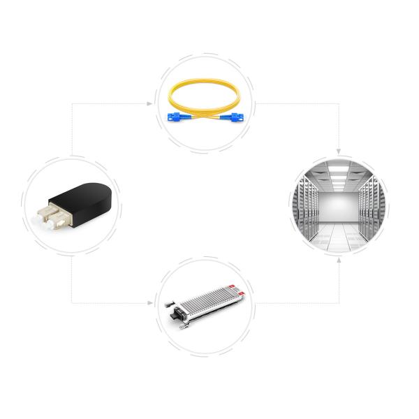 SC MM Fiber Optic Loopback module patch cable OM1 62.5 / 125 , OM2 50 /125 LSZH With Black Plastic Shell