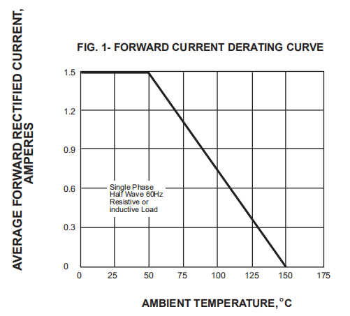 Silicon Rectifier Diode 1.5A 1000V HER 158 DO 15 Case Through Hole Package