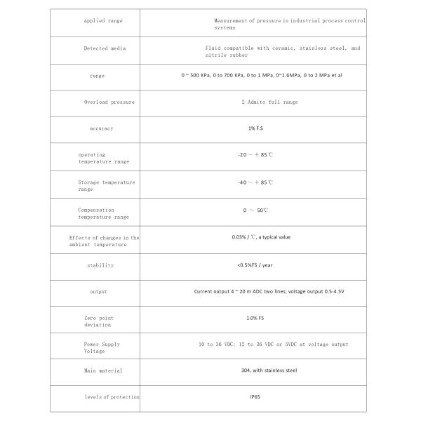 0-2MPa High Overload Voltage Medical Pressure Sensors IP65