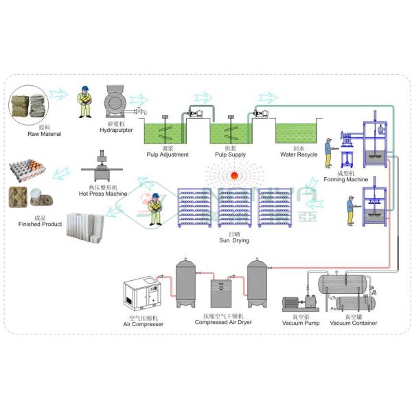 400 Pcs/H Small Flexible Manual Egg Tray Making Machine Drying in Yard