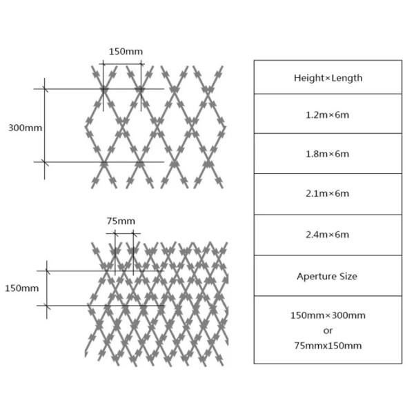 Coil Barbed Welded Razor Wire Mesh BTO 22 10mm Length For Highway