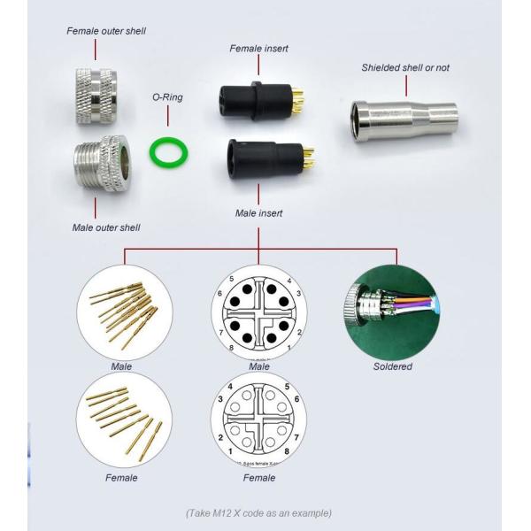IP65 Electronics Wire Harness