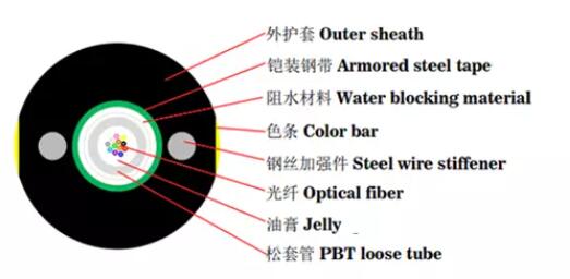 GYXTW 0.6CM Armoured 4 6 8 12 Core Outdoor Fiber Optic Cable