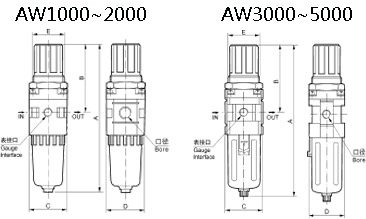 AW1000-5000 filter®ulator