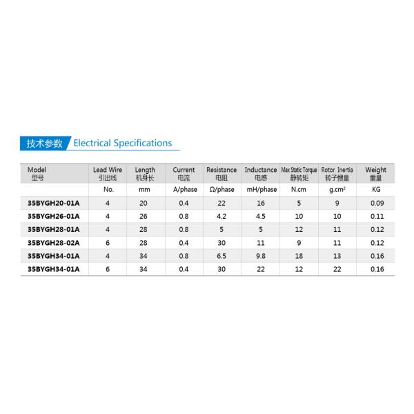 STEPPER MOTOR-NEMA 14(35MM) 1