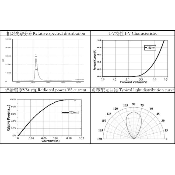 Durable Led Uv Lamp DL-255-S39 SMD 3939-255nm Deep Sensor 5mw 4300 Hours Lifespan