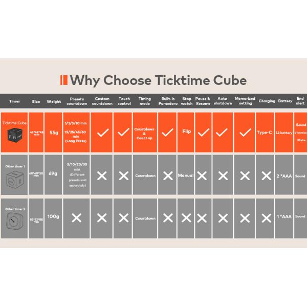 Magnetic Productivity Ticktime Pomodoro Timer Cube Mute Vibration Adjustable Sound