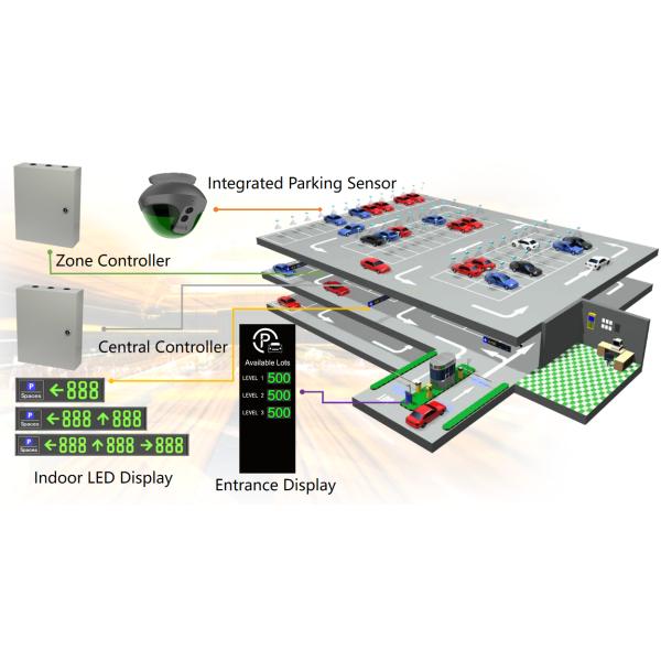 Front Mounted Ultrasonic PGS Integrated Parking Guidance System