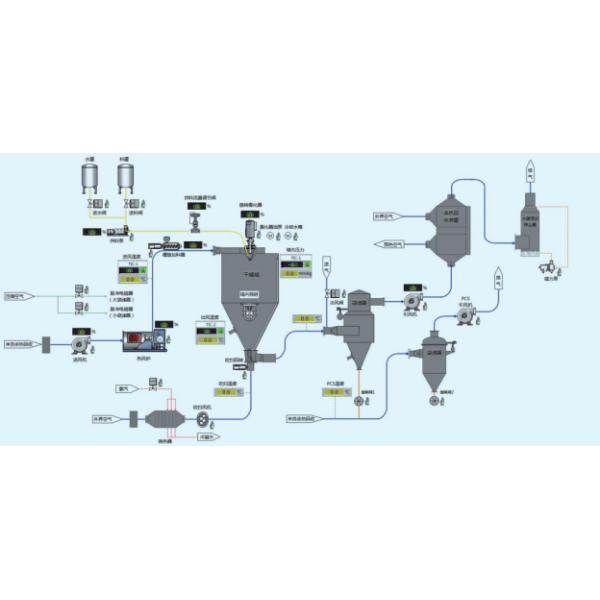 Construction Material 50000kg/H LPG Rotary Spray Dry Machine