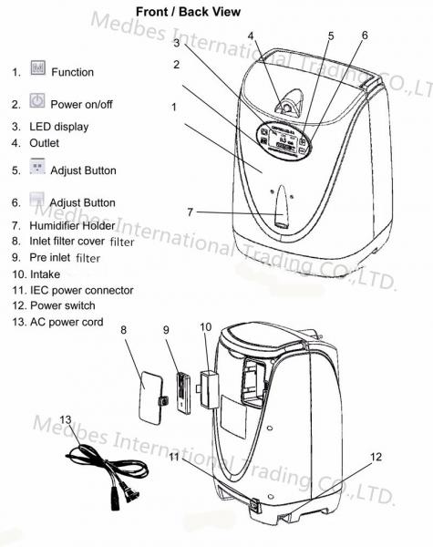 Mini portable oxygen concentrator homecare use oxygenerator