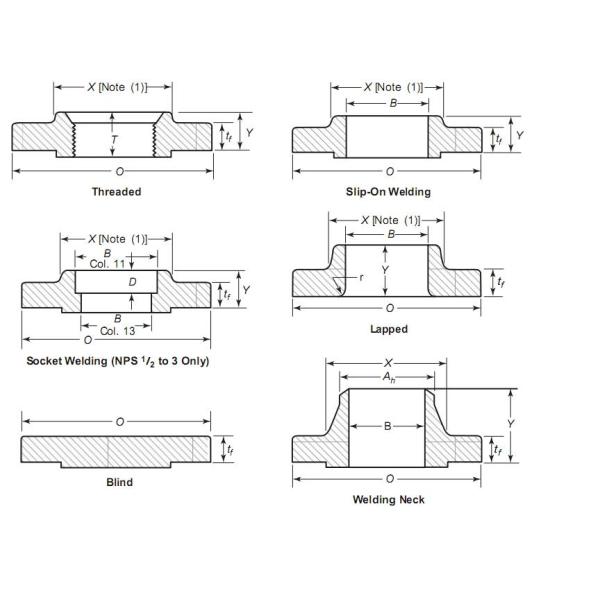 ASME RTJ Forged SS API 6A Pn16 Weld Neck Pipe Flange