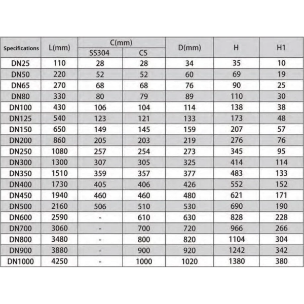 HQWG Elbow Flow Meter