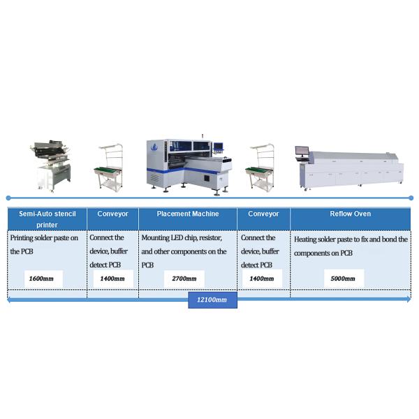 180K CPH LED Bulb Making Machine 5 Sets Camera Pick And Place Machine