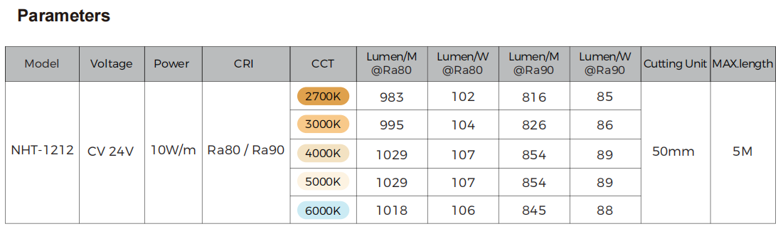 Customizable Energy Saving Top Bend LED Neon Strip with OEM/ODM Services and Custom Solutions for Unique Projects NHT-1212