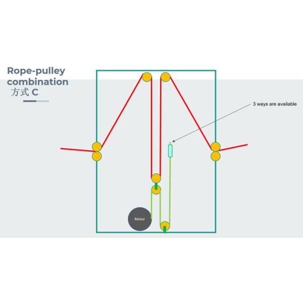 Bextreme Shell Smart Servo Motor Resistance System For Fitness Equipment Explosive Test Equipment