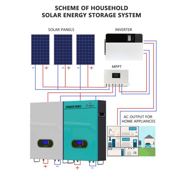 1C Wall Mounted Lithium Battery 100A 51.2v 100ah Residential Power Wall