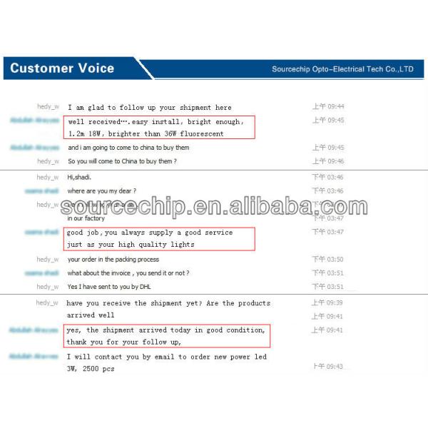 The led ceiling panel light wholesale - LED panel light wholesale